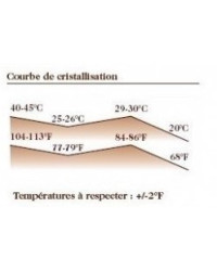 Chocolat couverture au lait Papouasie Barry 35% cacao pistoles 1kg