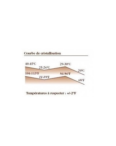 Chocolat couverture au lait Papouasie Barry 35% cacao pistoles 1kg