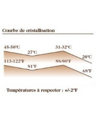 Chocolat couverture noir saint domingue barry 70% cacao pistoles 1kg