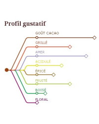 Chocolat couverture noir Venezuela Barry 72% cacao pistoles 1kg