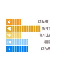 Chocolat couverture blanc W2NV Callebaut 28% cacao pistoles 2,5kg