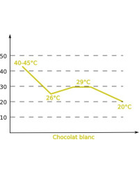 Chocolat couverture blanc Zephyr Barry 34% cacao pistoles 1kg