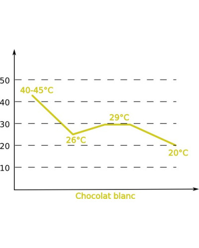 Chocolat couverture blanc Zephyr Barry 34% cacao pistoles 1kg