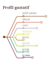 Chocolat couverture noir Mi Amere Barry 58% cacao Pistoles 5kg