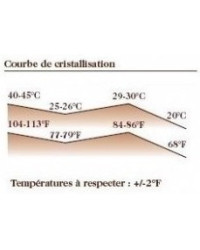 Chocolat couverture au lait Lactee Caramel Barry 31% cacao Pistoles 5kg
