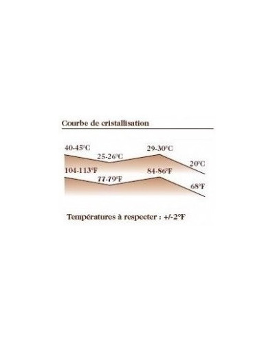 Chocolat couverture au lait Lactee Caramel Barry 31% cacao Pistoles 5kg