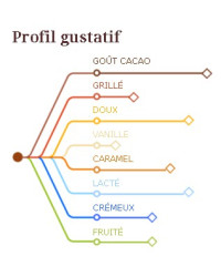 Chocolat couverture au lait lactee superieure Barry 38% cacao Pistoles 5kg