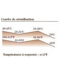 Chocolat Lait 38% Barry Lactee Superieure Plaque 2.5Kg