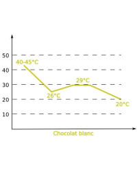 Chocolat Blanc satin 29% Barry couverture cacao plaque 2.5Kg