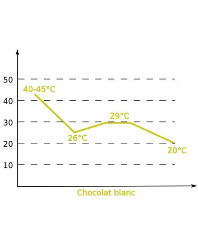 Chocolat Blanc satin 29% Barry couverture cacao plaque 2.5Kg