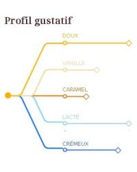 Chocolat Blanc satin 29% Barry couverture cacao plaque 2.5Kg